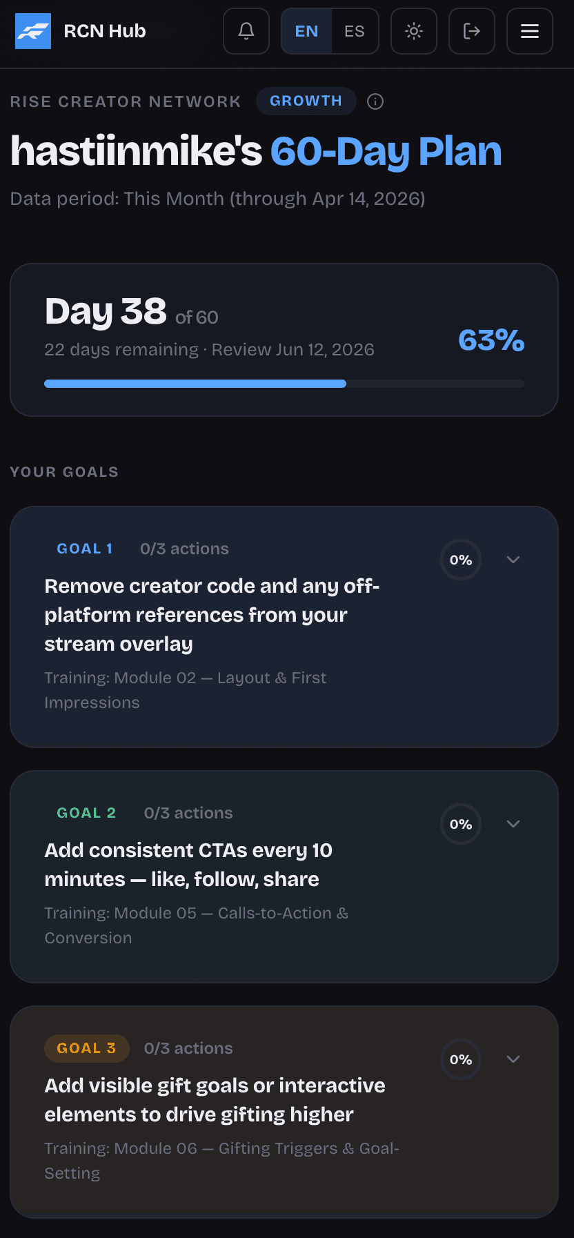 A personalized 60-day plan